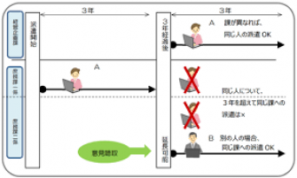 改正労働者派遣法について　5